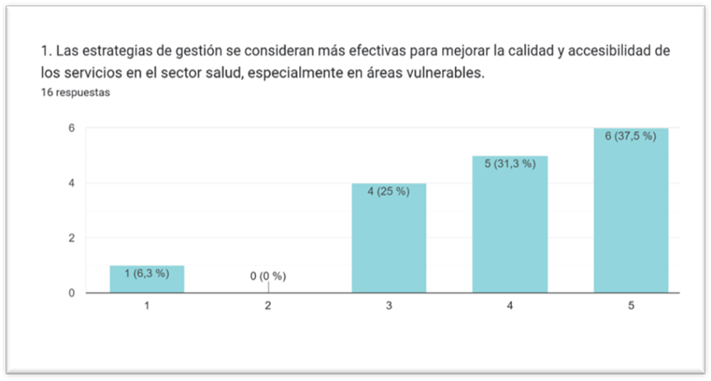 A graph with blue squares  AI-generated content may be incorrect.